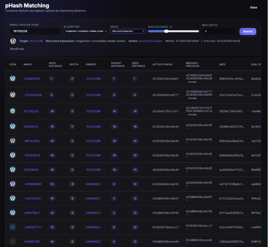 Figure 2: pHash Matching dashboard WordPress cluster.