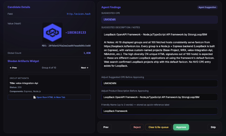 Figure 5: Analysis dashboard review UI — LoopBack Framework candidate.