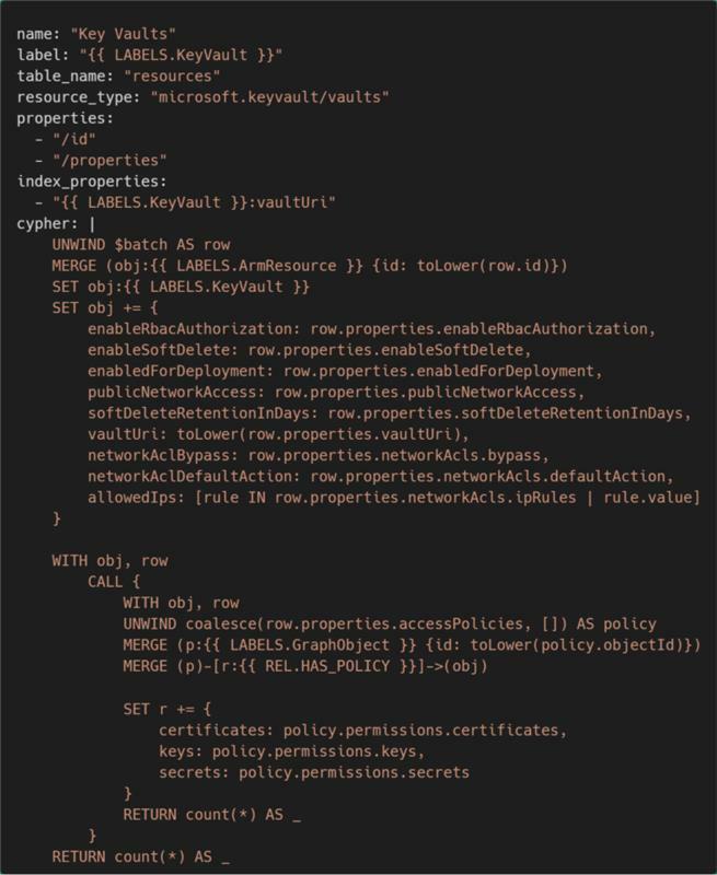 Figure 4: Schema that Represents an Azure Key Vault