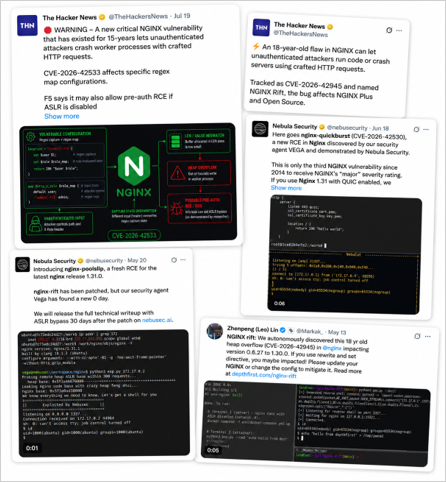 Figure 7: The amplification cycle across the four CVEs: The Hacker News billing rift and CVE-2026-42533 as "18-" and "15-year-old" pre-auth RCEs, and Nebula Security and depthfirst announcing quicburst, poolslip, and rift with branded names and lab reverse-shell demos. Sources: x.com, thehackernews.com.