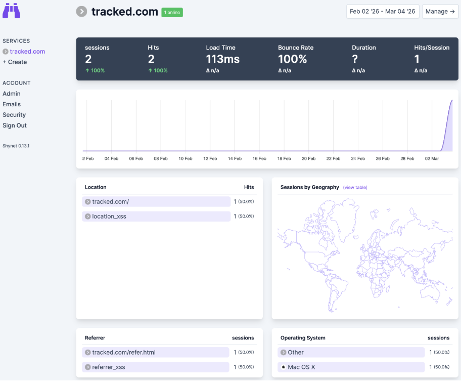 FIGURE 3 - Unique location values rendered in dashboard