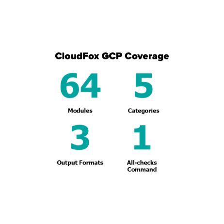 Figure 2: CloudFox GCP Coverage