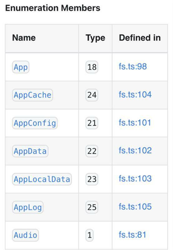 Figure 5: Enumeration Members