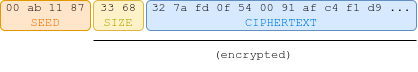 enc parameter format