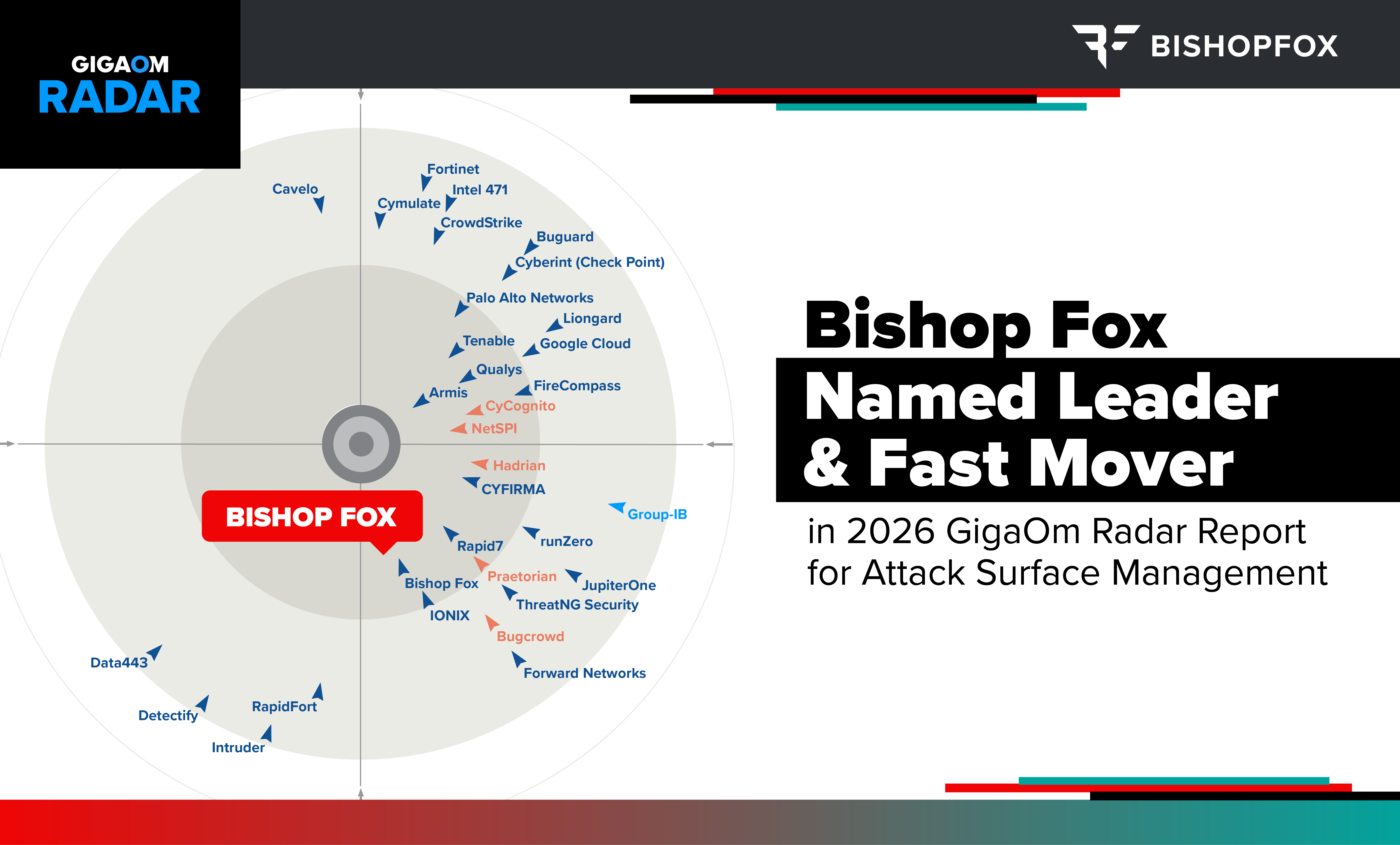 GigaOm Radar Report 2026 Attack Surface Management with security risk radar graphic and Bishop Fox branding.