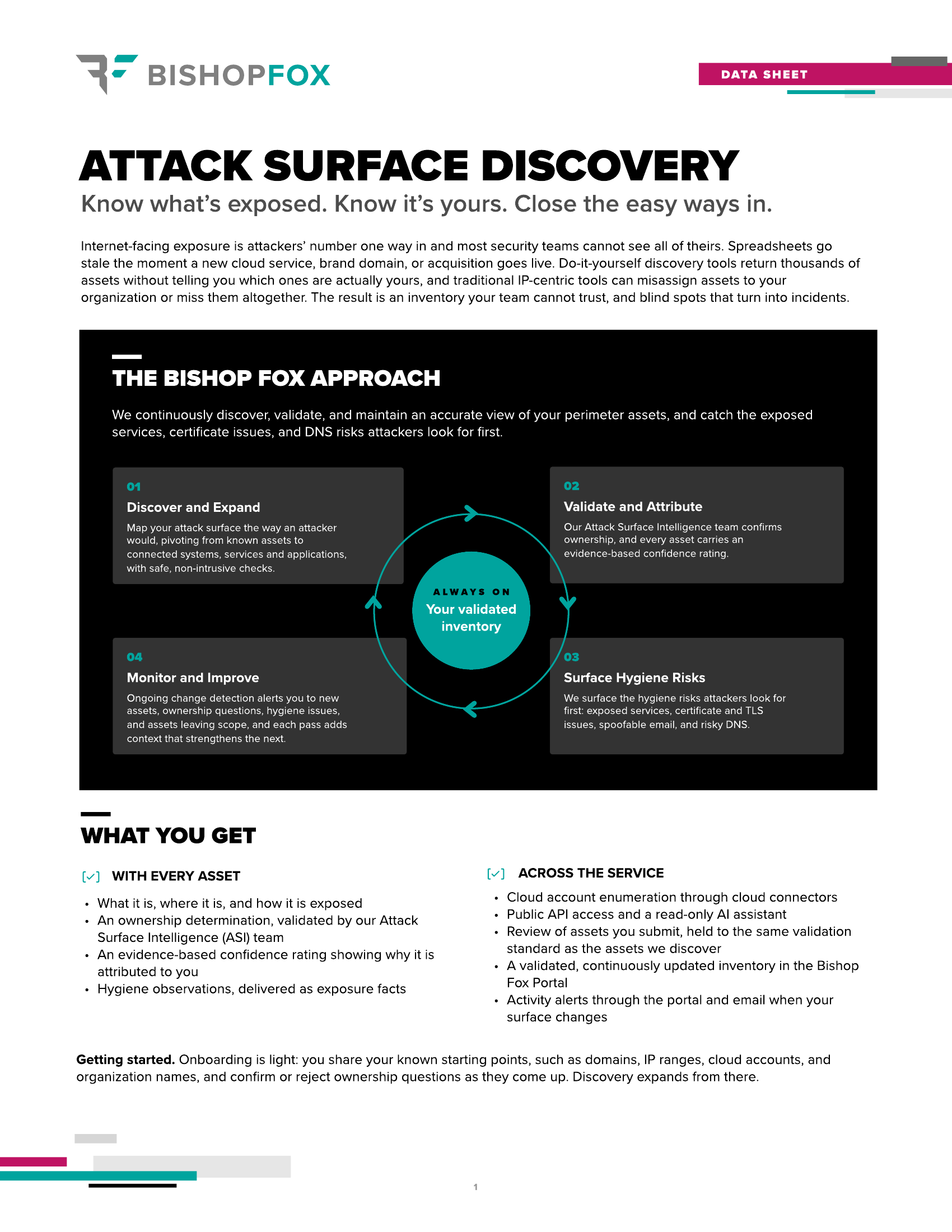 Attack Surface Discovery Datasheet Cover