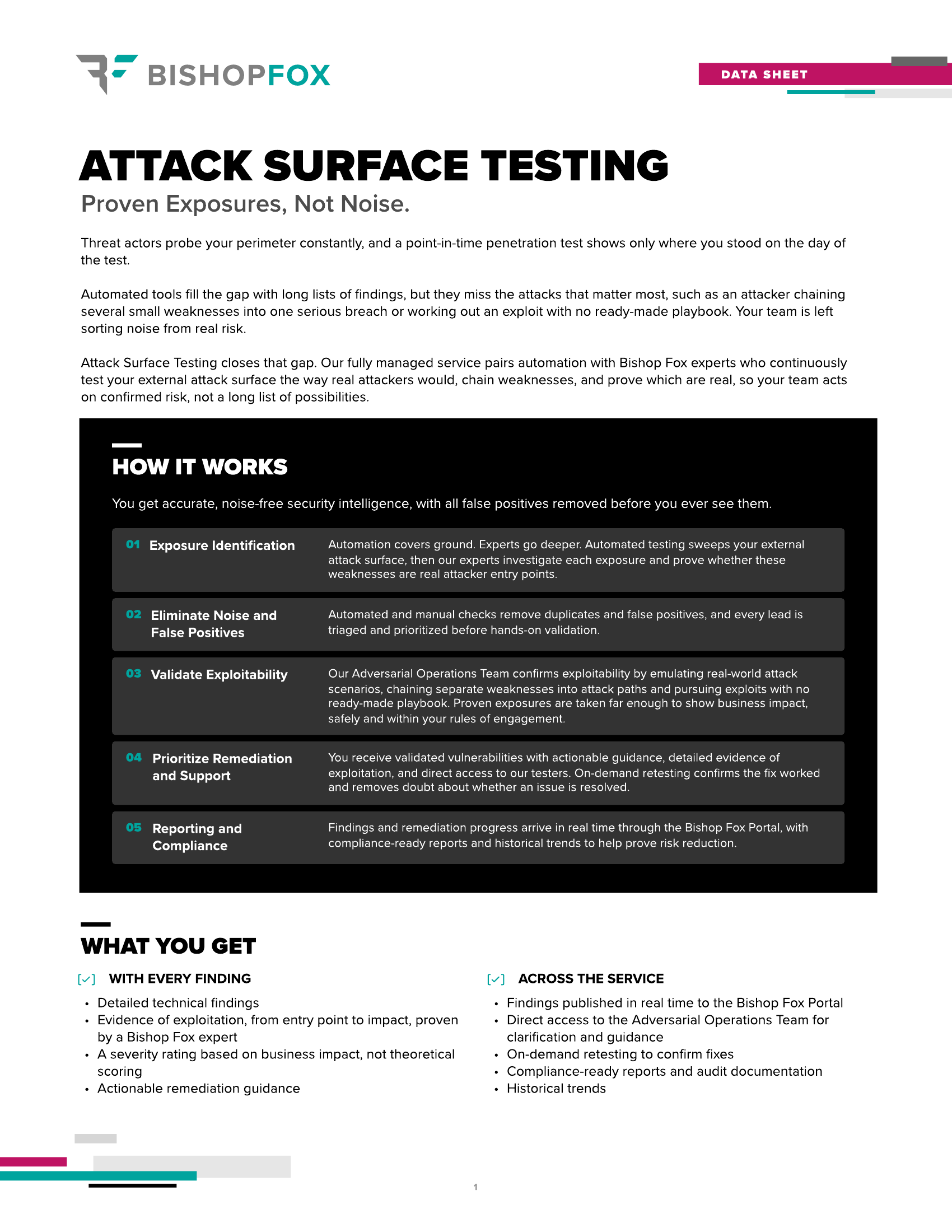 Attack Surface Testing Datasheet Cover