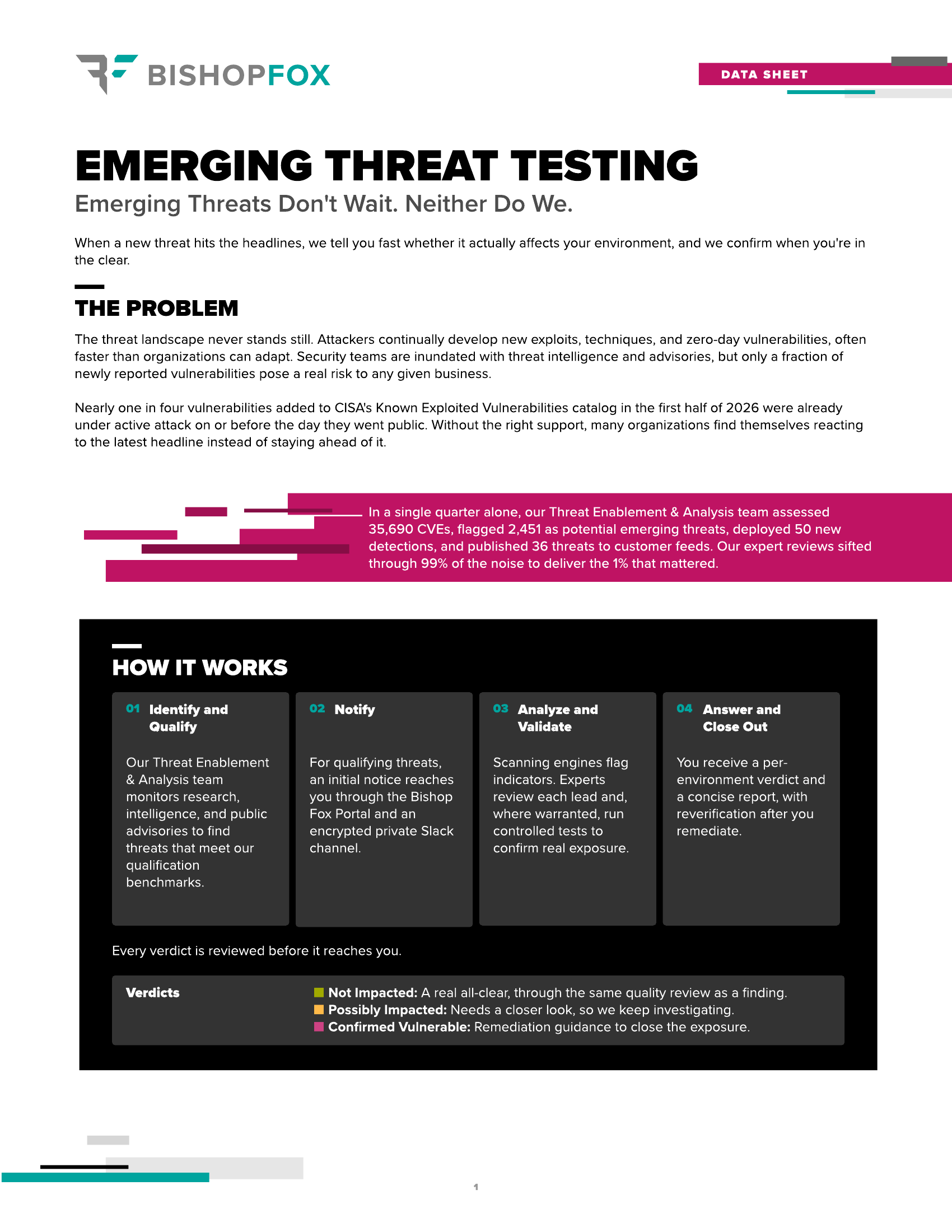 Emerging Threat Testing Datasheet Cover